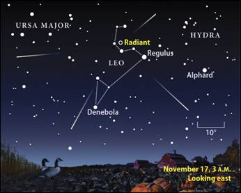 BIBLICAL ASTRONOMY